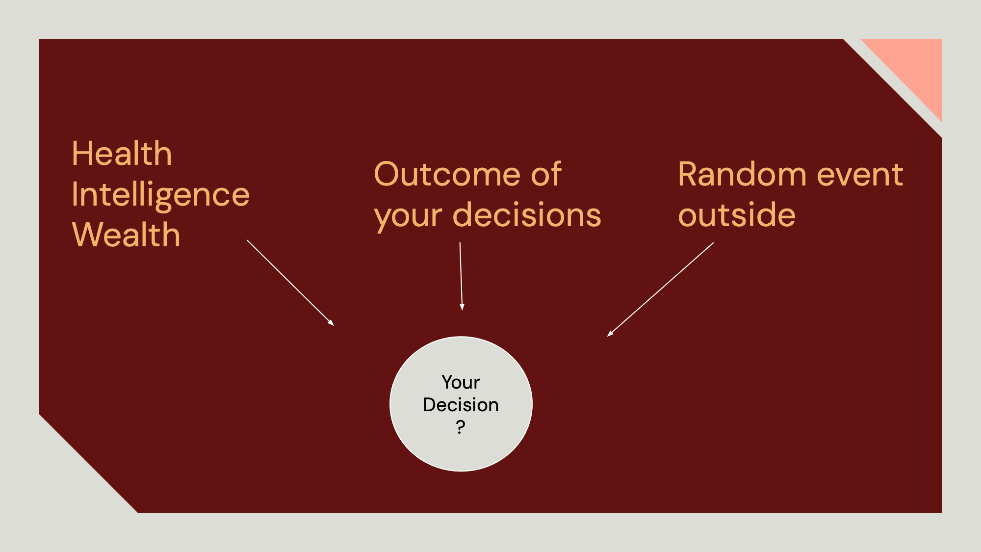 lAIfe Game System Design